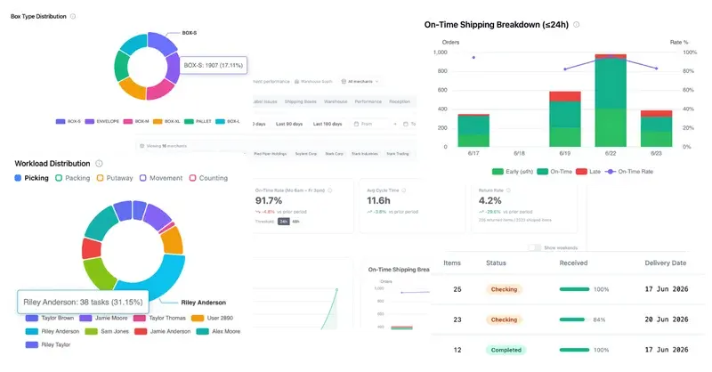 3PL Client Portal