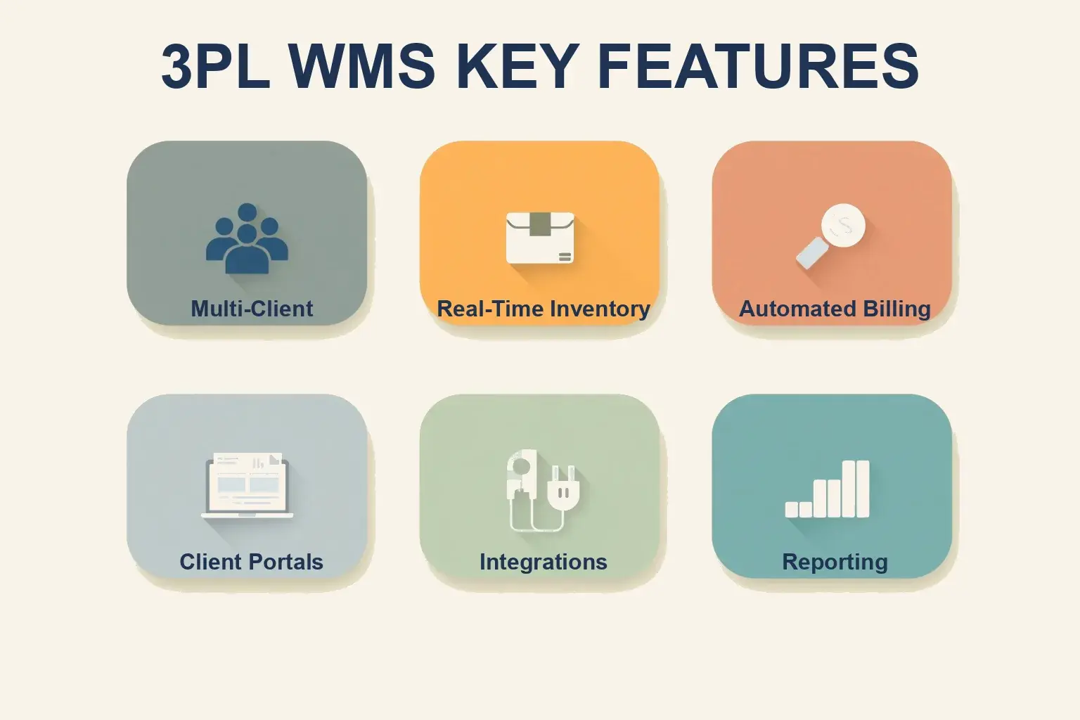key features of a 3PL WMS